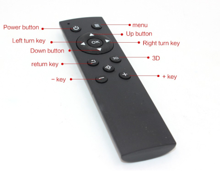 Sistem parcare 360 grade 3D cu 4 camere wide angle bird eye PZV400 [9]