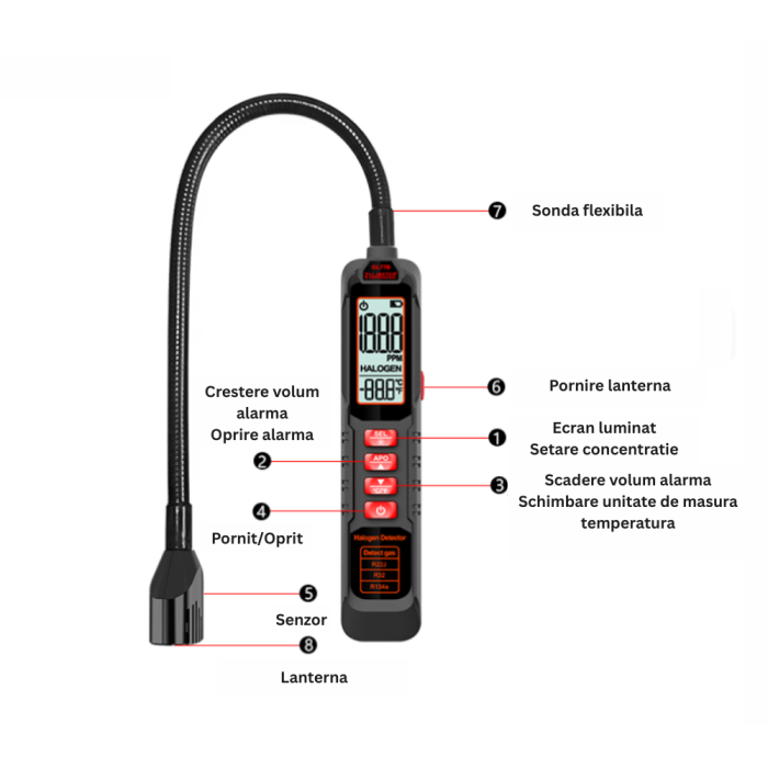 Detector scurgeri de agent frigorific, ZL77A, detecteaza R22, R33, R134a, alarma sonora si vizuala [5]