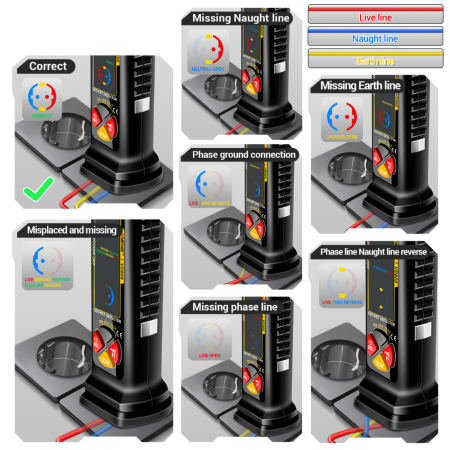 Tester priza multifunctional cu NCV, tensiune AC/DC,  detectie impamantare, ANENG VD808 [1]