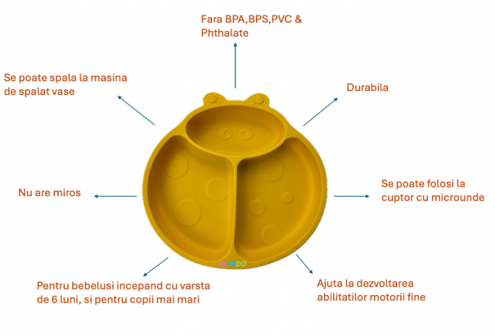Farfurie compartimentata din silicon cu ventuza pentru diversificare bebelusi in forma de gargarita Almido, Galben [2]