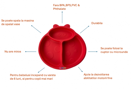 Farfurie compartimentata din silicon cu ventuza pentru diversificare bebelusi in forma de gargarita Almido, Rosu [1]