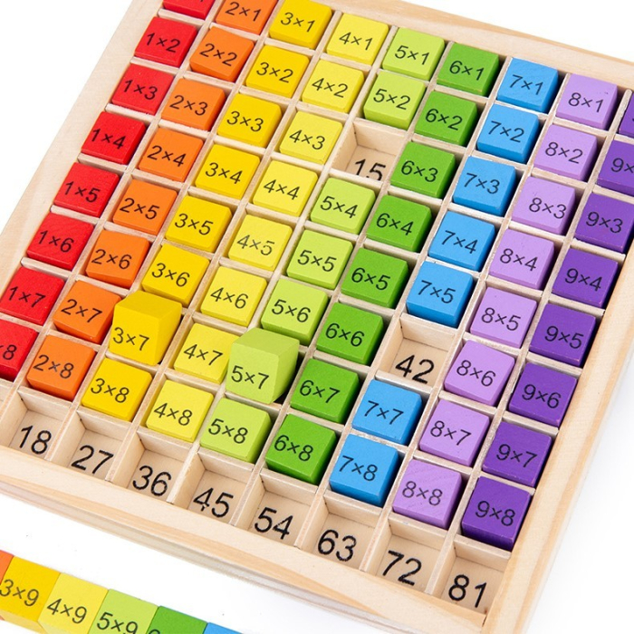 Joc Montessori din Lemn, Tabla Inmultirii, Blocuri, Tabel de Multiplicare pana la 9x9, Multicolor, 18x18x1.5 cm [2]