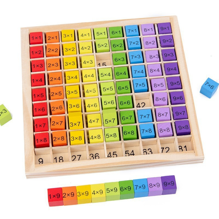 Joc Montessori din Lemn, Tabla Inmultirii, Blocuri, Tabel de Multiplicare pana la 9x9, Multicolor, 18x18x1.5 cm [7]