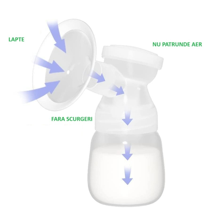 Pompa de San Electrica 2 in 1, cu 2 Biberoane, Capacitate 180 ml, Incarcare USB Tip C, 1200 mAh, 2 Moduri, 9 Viteze, Roz Transparent [4]