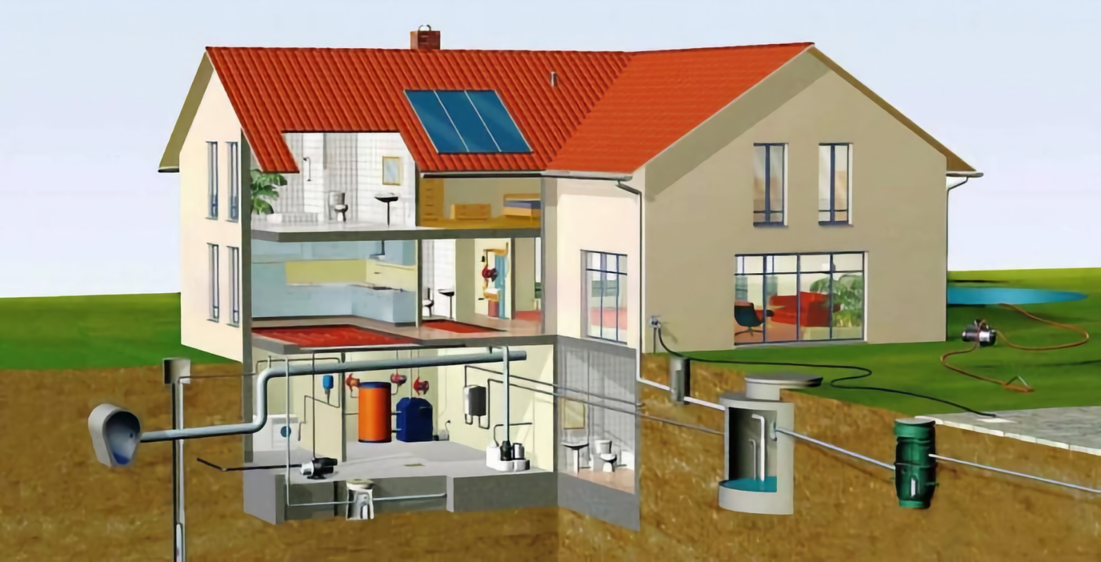Sistemul de canalizare, instalatiile si obiectele sanitare