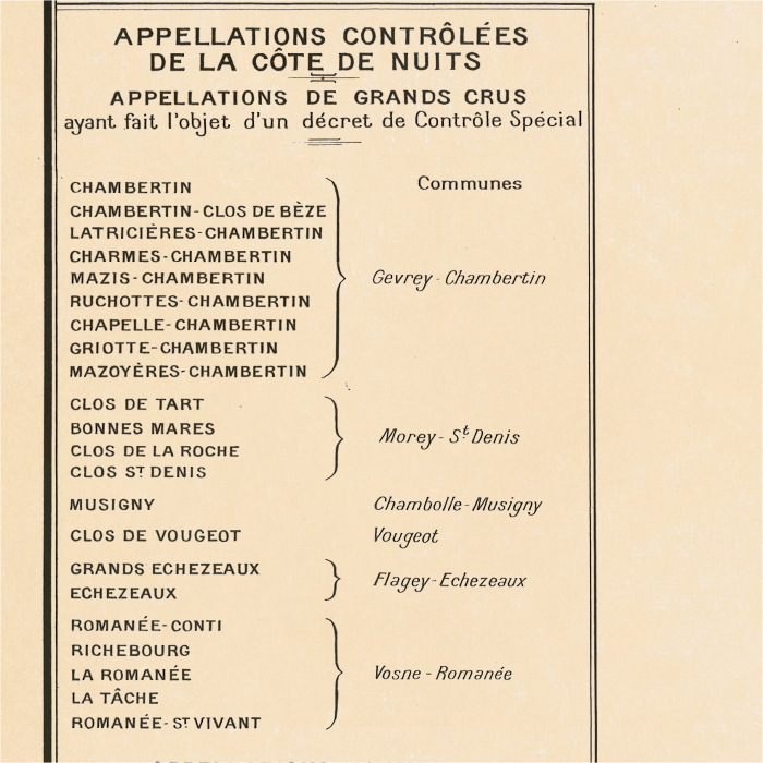 La Côte de Beaune wine map. [9]