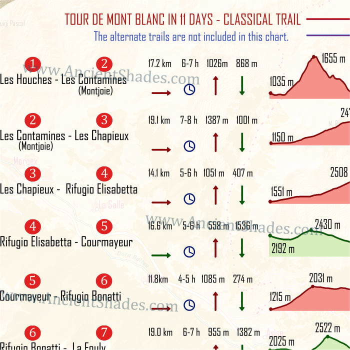 Tour de Mont Blanc map [4]