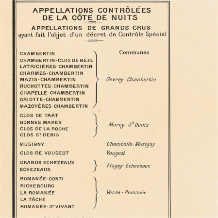 La Côte de Beaune wine map. [8]