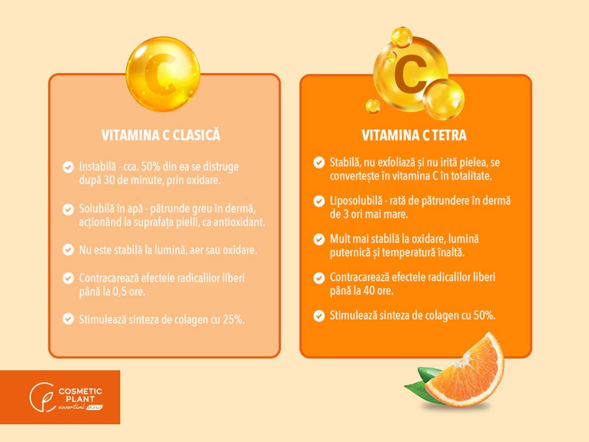 Cremă antirid pentru fermitate 40+ Vitamin C Plus [2]