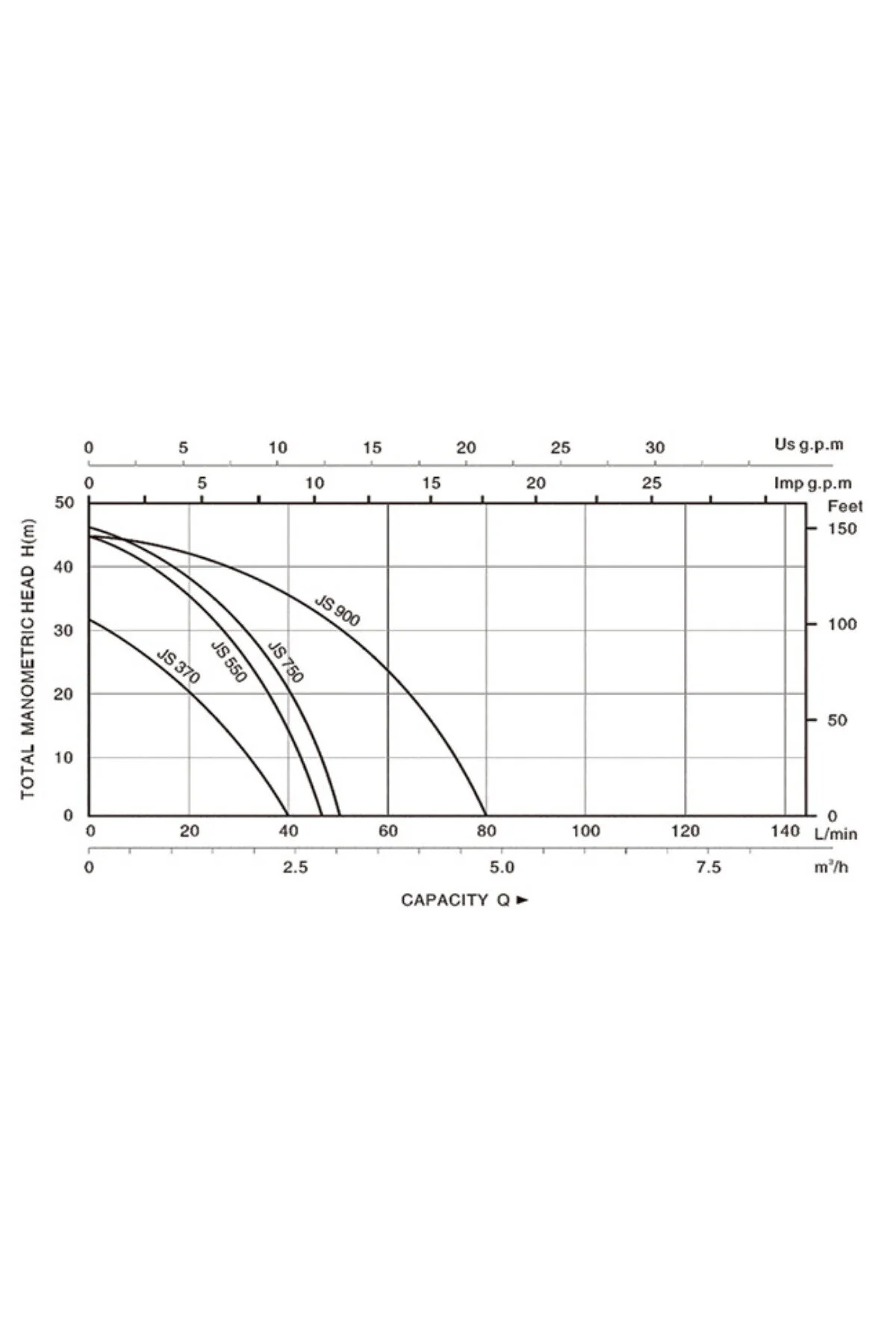 Pompă de apă de suprafață KEPEIDA JS-370, 370 W, debit max 40 Litri/minut, înălțime maximă 32 metri, bobinaj 100% cupru, tehnologie și design italian [3]