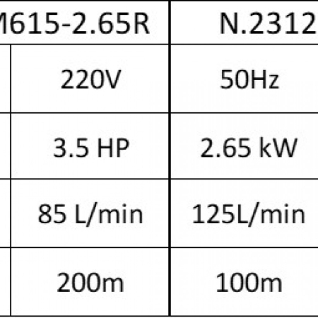 Pompa submersibila Zinith Italy 4STM615, 2.65 KW, 85 L/min 200m, bobinaj cupru, cablu alimentare 20m [3]