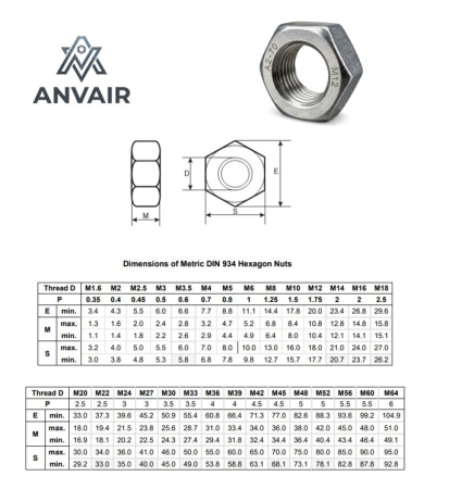 INOX A2 - PIULIȚĂ HEXAGONALĂ DIN 934 M27 A2