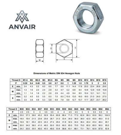 GRUPĂ MATERIAL 8 ZINCATE - PIULIȚĂ HEXAGONALĂ DIN 934 M16 8 ZN