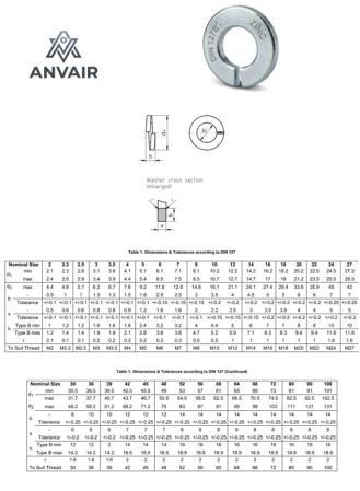 ȘAIBE GROWER DIN 127B - ȘAIBĂ GROWER DIN 127B M22 ZN