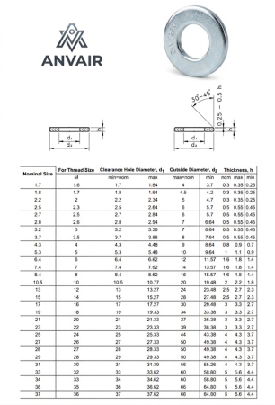 ȘAIBE PLATE DIN 125A - ȘAIBĂ PLATĂ DIN 125A M30 ZN