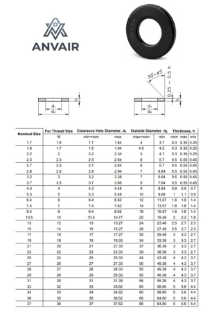 ȘAIBE PLATE DIN 125A - ȘAIBĂ PLATĂ DIN 125A M8 NG