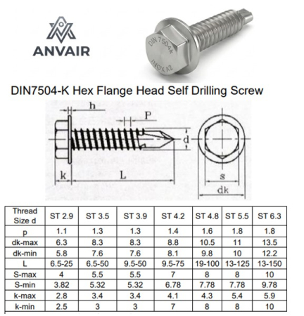 ȘURUBURI AUTOFORANTE - ȘURUB AUTOFORANT CAP HEX 4.8x25 - DIN 7504K A2