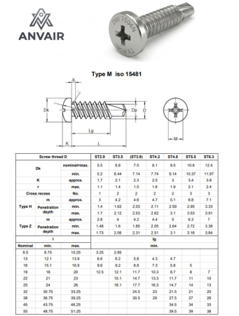 CU CAP BOMBAT DIN 7504N INOX A2 - ȘURUB AUTOFORANT CB 4.2x19 - DIN 7504N A2