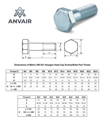 GRUPĂ MATERIAL 8.8 ZINCATE - ȘURUB CAP HEX DIN 931 M12X80 8.8 ZN