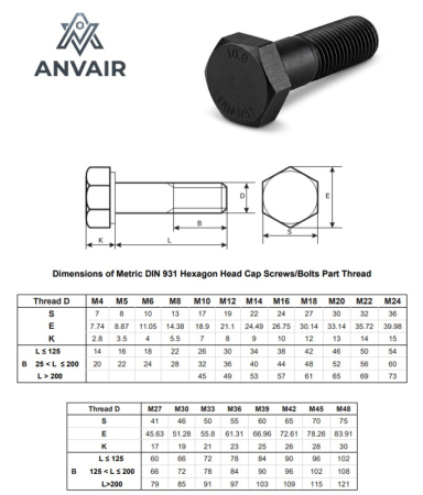 GRUPĂ MATERIAL 10.9 NEGRE - ȘURUB CAP HEX DIN 931 M14X110 10.9 NG