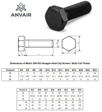 GRUPĂ MATERIAL 10.9 NEGRE - ȘURUB CAP HEX DIN 933 M16X100 10.9 NG