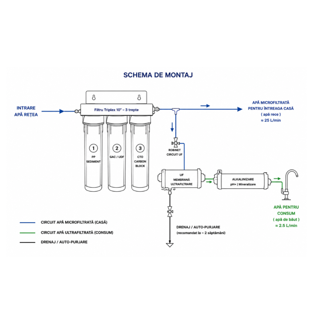 Filtru de apa AquaSolution DualFlow cu Micro-Ultra filtrare [2]