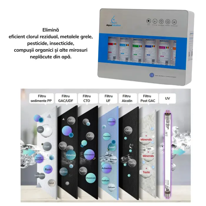 Filtru de apă - Stație Ultrafiltrare UF 6 trepte și sterilizator UV 6W – AquaSolution UF-ProLine UV [5]