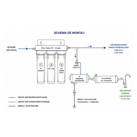 Filtru de apa AquaSolution DualFlow cu Micro-Ultra filtrare [1]