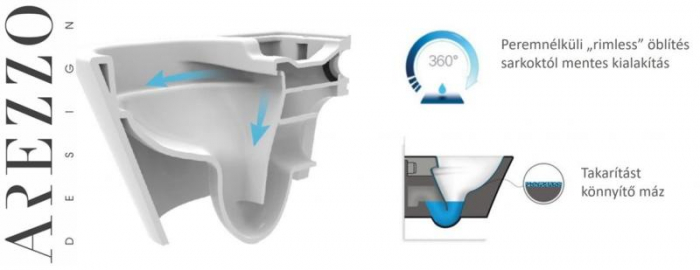 Vas WC OHIO Rimless, Suspendat – Alb Lucios [5]