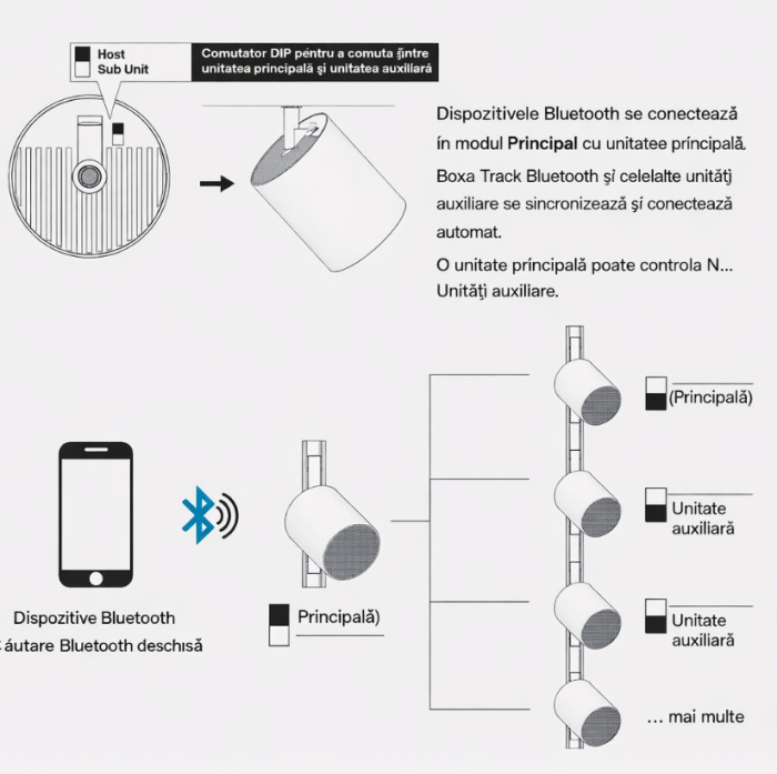 Bluetooth hangszóró mágneses sínhez 24V – 10W | Mennyezetbe integrált audiorendszer [3]