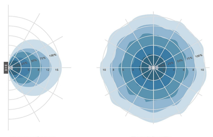 Senzor radio cu microunde 9-24V DC - Dimmer LED cu rezervă de timp - EMR [3]