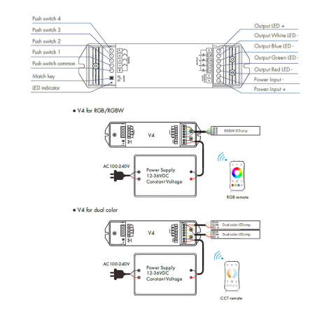 Controler LED - RGB+W - 12-36V DC 4x5A - V4 [3]