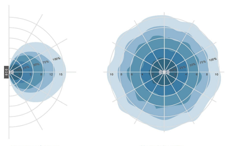 Senzor radio cu microunde 9-24V DC - Dimmer LED cu rezervă de timp - EMR [2]
