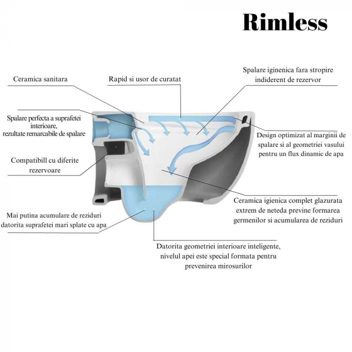 Set vas wc rimless suspendat Foglia Oslo si capac softclose verde turcoaz mat, rezervor incastrat TECEprofil si clapeta de actionare alba, TECE Loop [5]