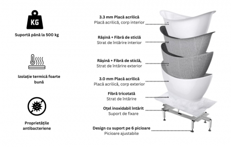 Cada baie freestanding, lipita de perete, 170 x 80 cm, Foglia Mara [5]