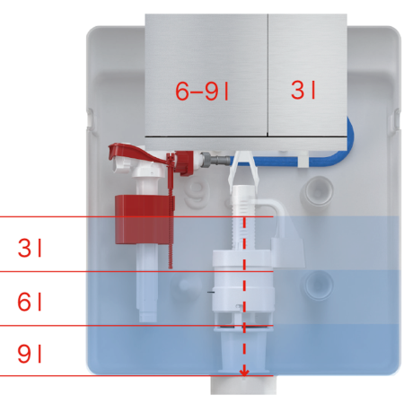Rezervor WC încastrat pentru zidărie – Basicmodul | Sistem robust cu acționare duală [2]