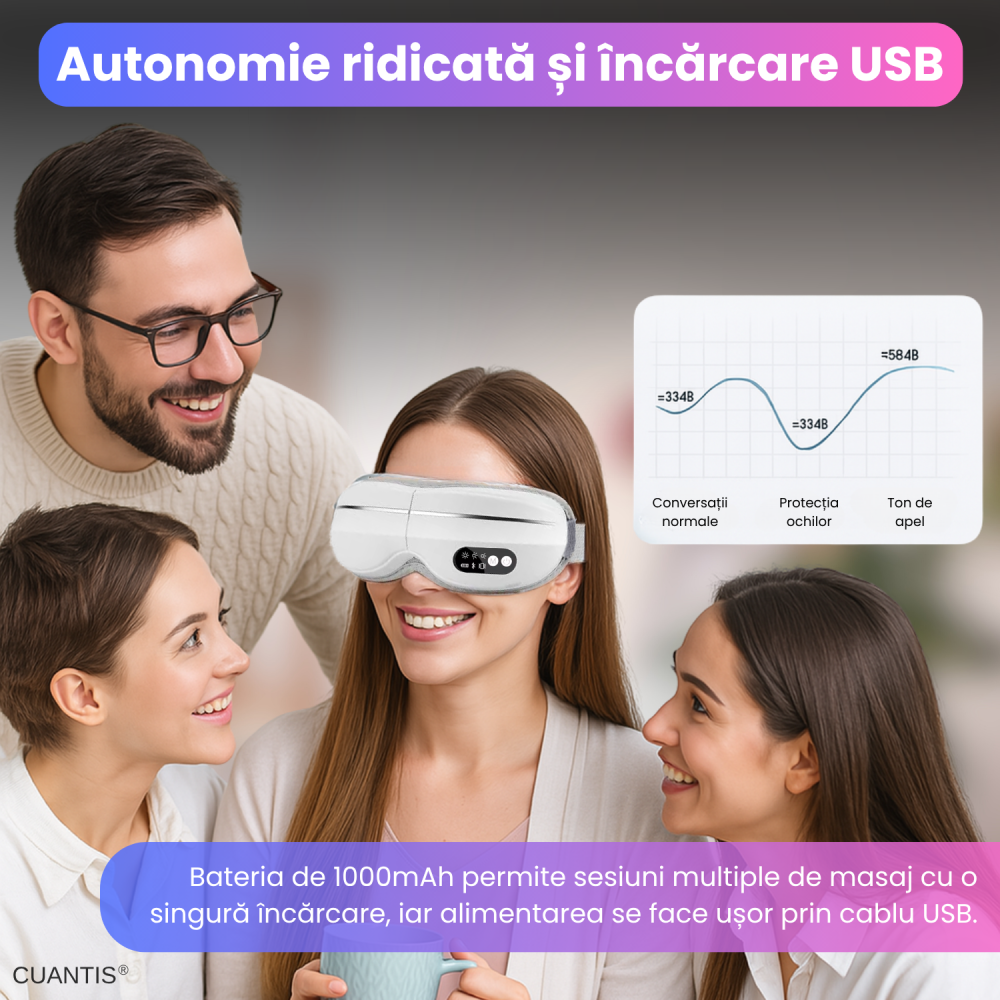 Aparat de masaj electric pentru ochi, Cuantis, 1000mah, autonomie extinsa, compresie caldura si vibratii, control prin telefon, muzica wireless, alb [7]