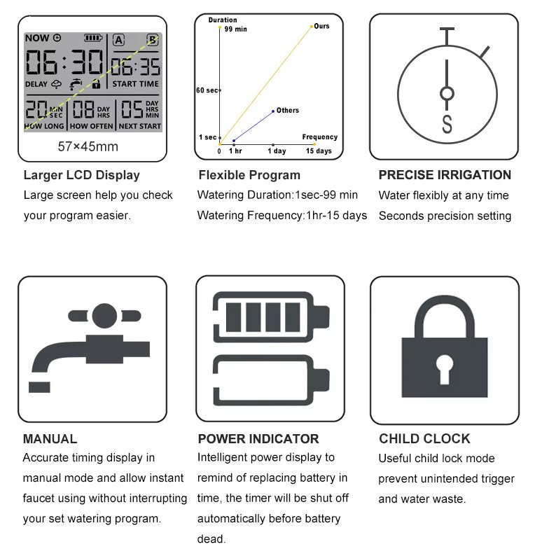 Programator irigare automat 1 zona CUANTIS, Ecran Rezistent la Apa IPX5, Programare Inteligenta, Instalare Rapida, Economie de Apa, Functii Avansate: Intarziere in timpul ploii, Blocare pentru copii, [9]