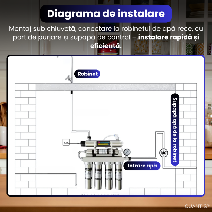 Sistem filtrare apa 6 etape, CUANTIS, debit 180L/h, otel inoxidabil 304, filtre PP, carbon activ, rasina, ultrafiltrare, carbon final, UV, pentru uz rezidential si comercial [7]