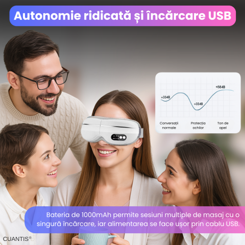 Aparat de masaj electric pentru ochi, Cuantis, 1000mah, autonomie extinsa, compresie caldura si vibratii, control prin telefon, muzica wireless, alb [6]