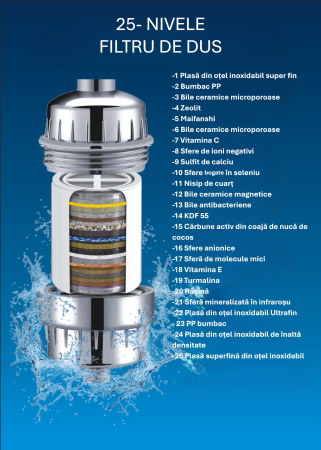 Filtru de duș 25 etape purificare, Vitamina C, KDF-55, carbon activ, compatibil universal [6]