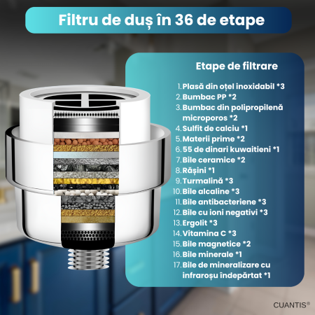 Filtru dus Cuantis 36 etape cu Vitamina C eliminare clor si metale grele [6]
