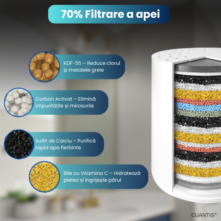 Filtru de duș 25 etape purificare, Vitamina C, KDF-55, carbon activ, compatibil universal [3]