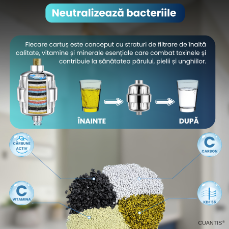 Filtru dus Cuantis 36 etape cu Vitamina C eliminare clor si metale grele [5]
