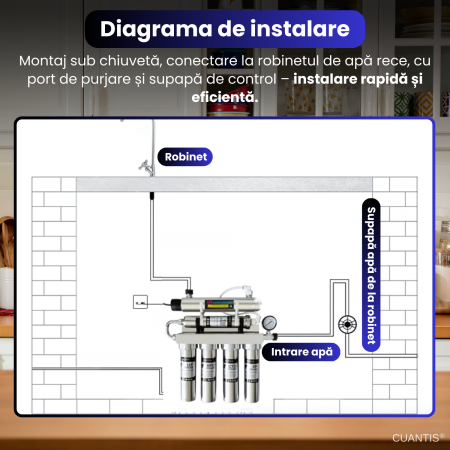 Sistem filtrare apa 6 etape, CUANTIS, debit 180L/h, otel inoxidabil 304, filtre PP, carbon activ, rasina, ultrafiltrare, carbon final, UV, pentru uz rezidential si comercial [6]