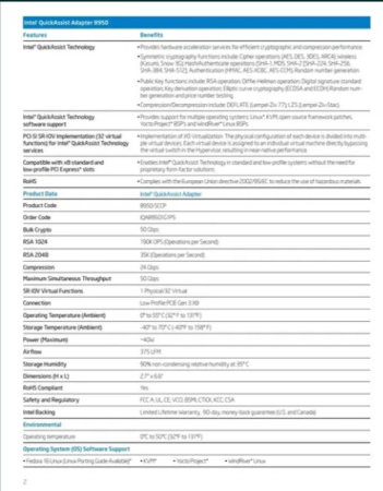 Controllere - Adaptor Accelerator Server/Ws Intel QuickAssist 8950