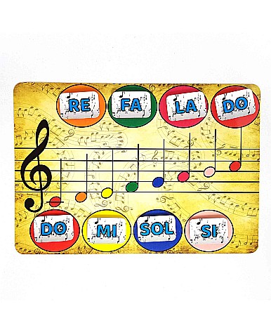 Produse educative - Planșă - Notele muzicale