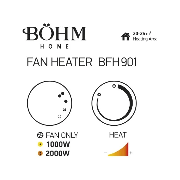 Aeroterma electrica BÖHM BFH901 , 2000 W , 2 trepte de putere, 20-25 m2 [3]