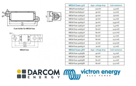 Distribuție și protecție DC - Suport modular Victron pentru siguranță MEGA