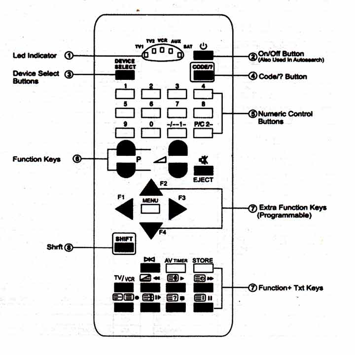 Telecomanda universala Pilot Supertel [2]